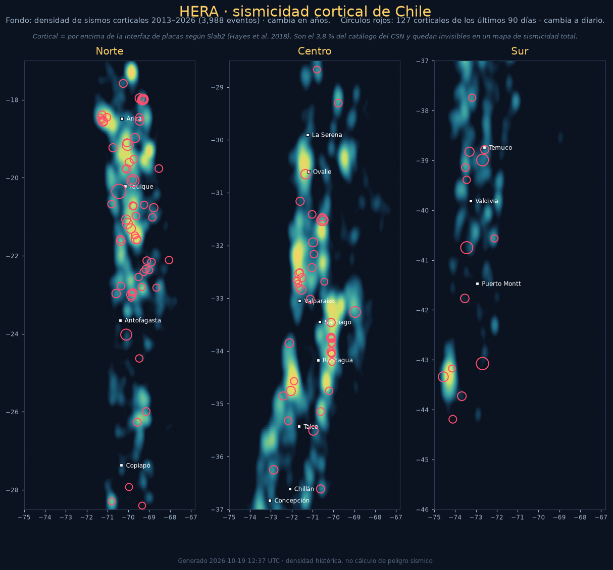 Mapa cortical (servidor)