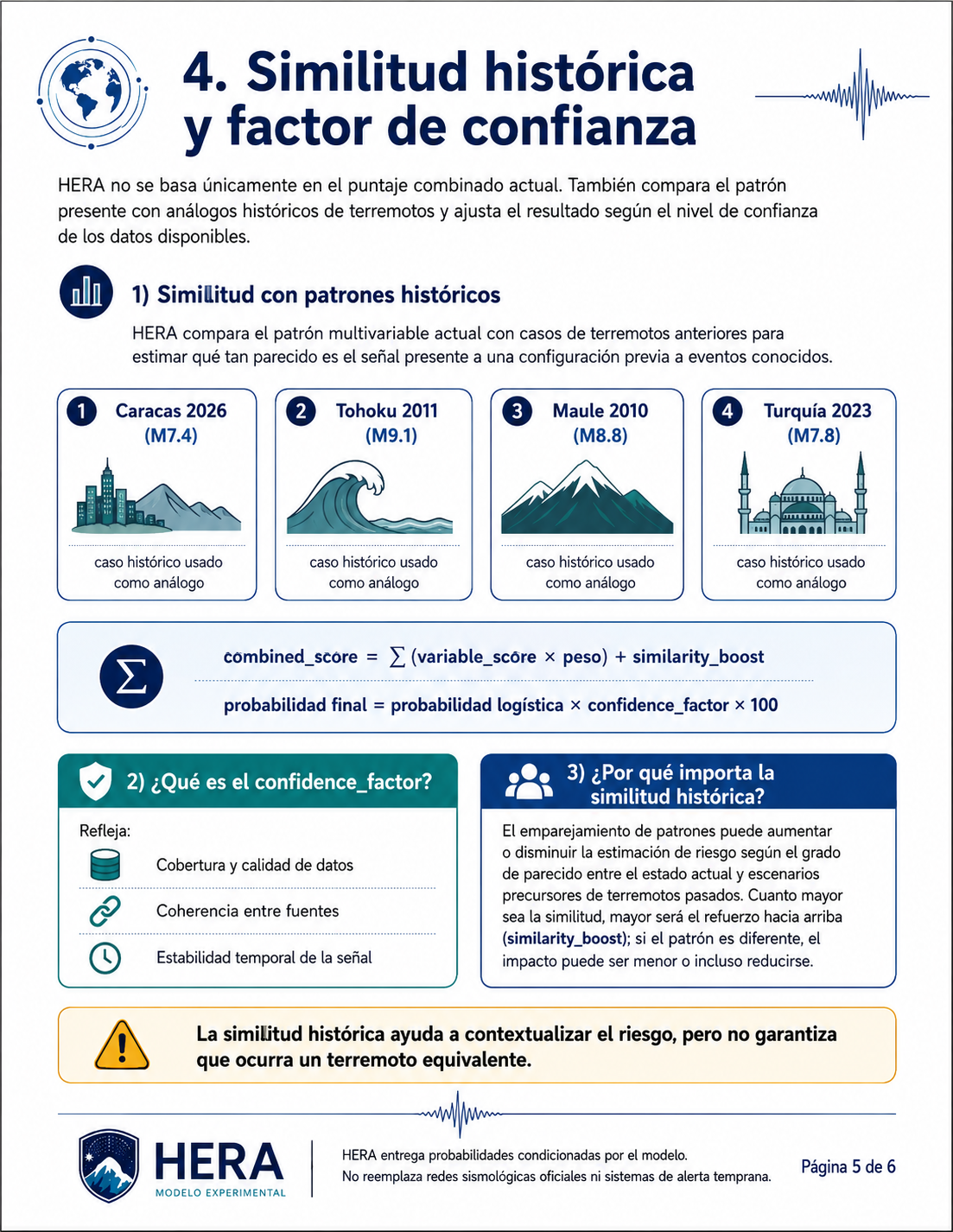 Página 5: Similitud histórica y confianza